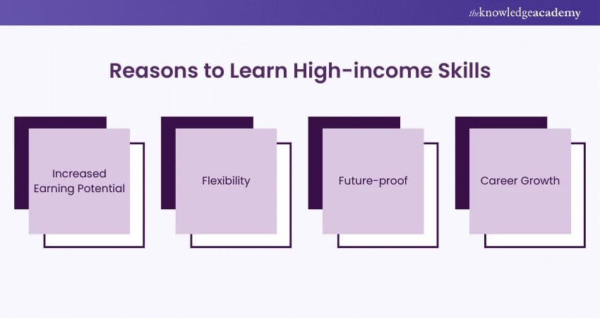 High Income Skills: Real Skills That Can Actually Change Your Income in 2026